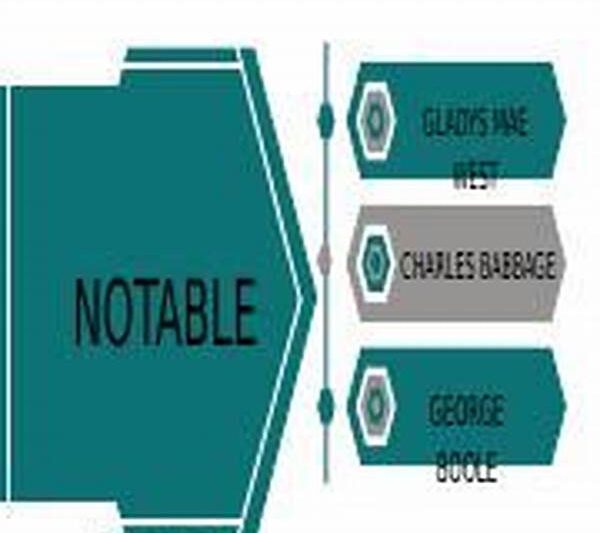 Notable Figures In Global Cinema