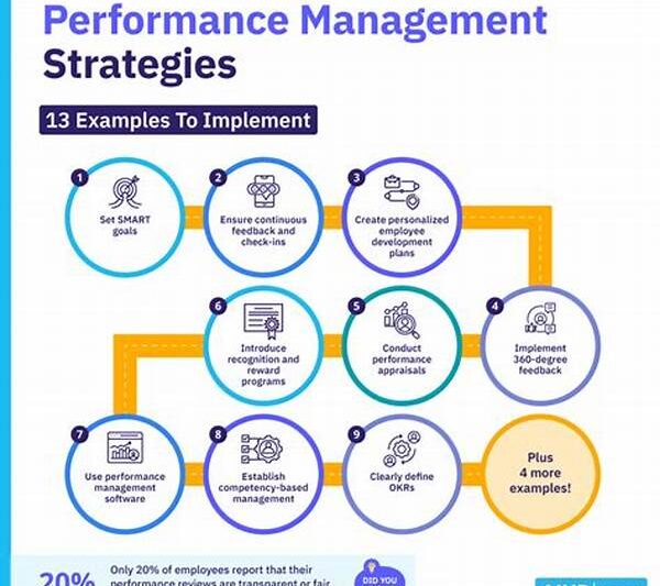 Performance Risk Management Strategies
