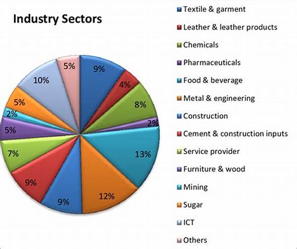 Balancing Resources Across Industry Sectors