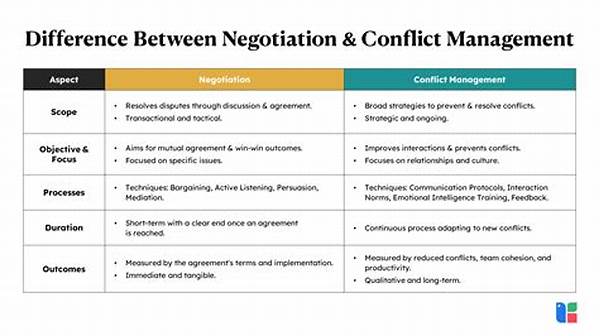 Role Responsibility Negotiation Tactics