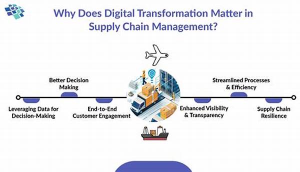 “supply Chain Digital Transformation Methods”