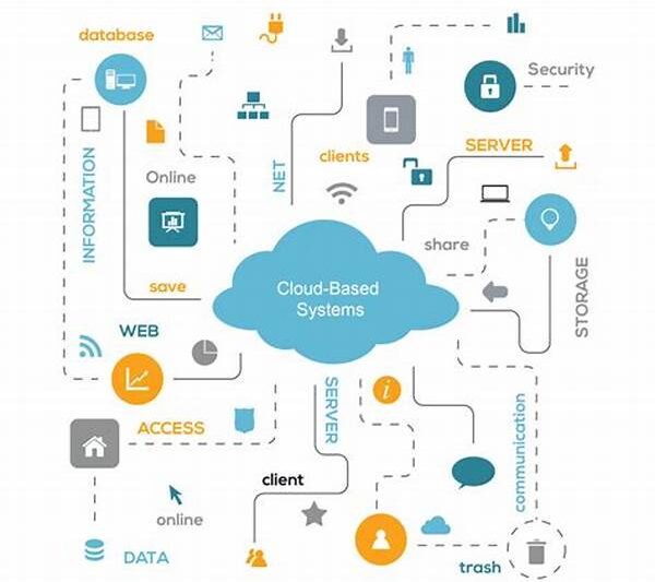 Cloud-based Communication Software Solutions