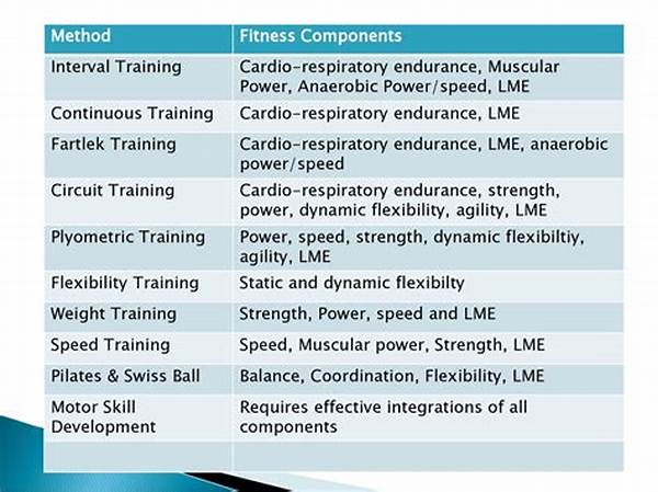 Comprehensive Physical Training Methods