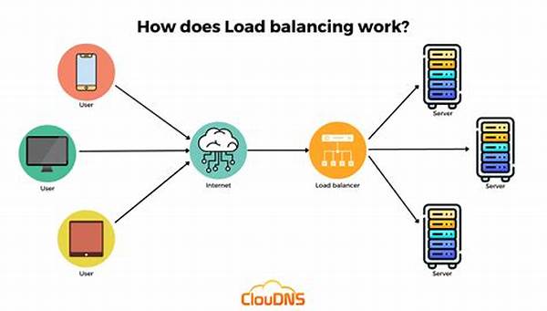 Ensuring Uptime With Load Balancing Methods