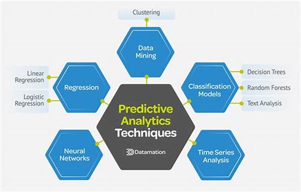 Predictive Analytics For Uncertain Environments
