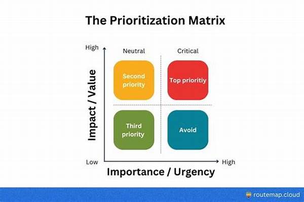 Step-by-step Prioritization Processes For Better Outcomes