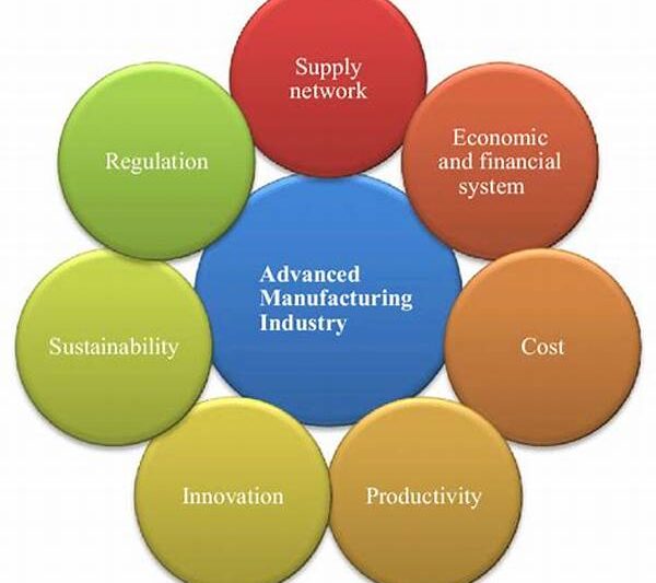 Advanced Manufacturing Process Optimization