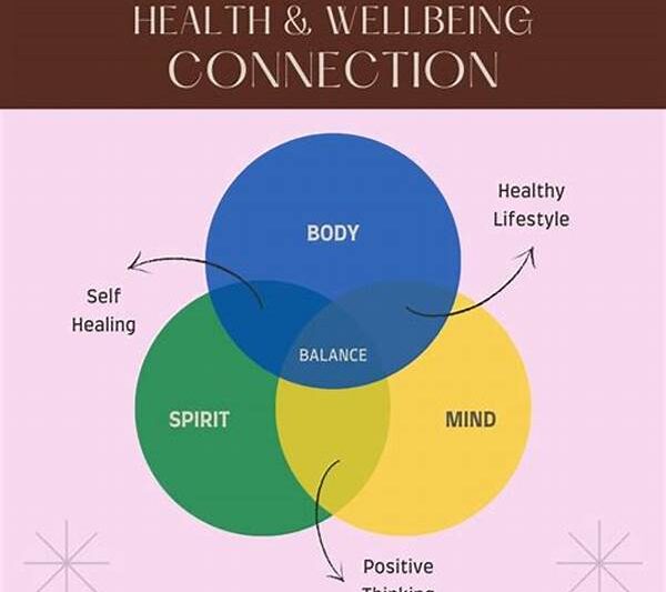 Collaborative Mind And Body Healing