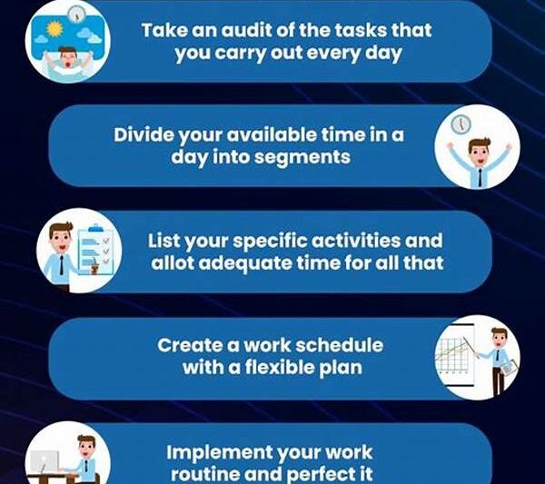 Creating A Modelers’ Work Routine