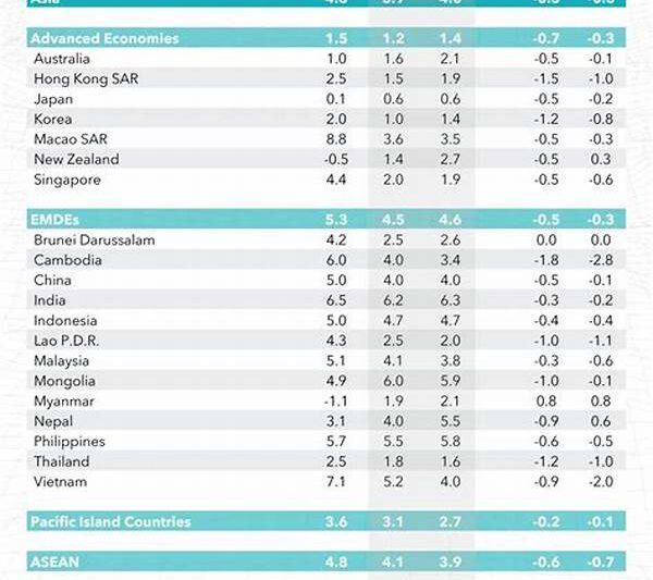 Managing Unpredictability In Economic Forecasts