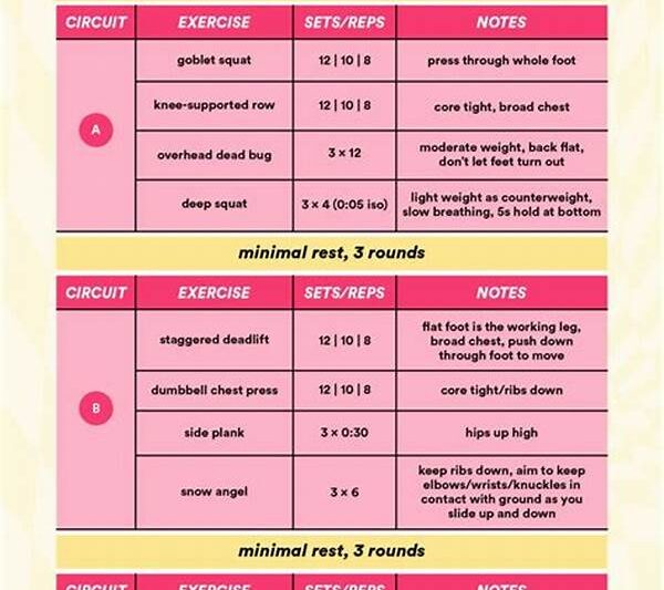 Core-based Strength Training Program