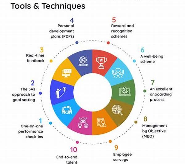 Techniques To Boost Performance Quality